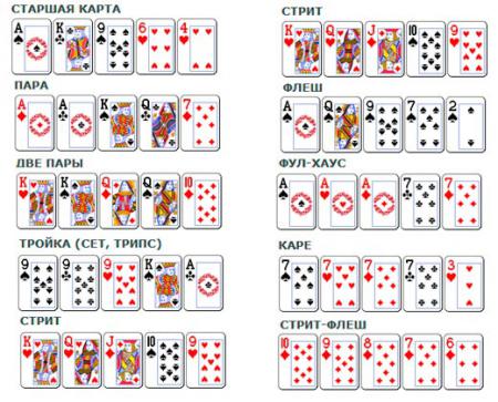 покер правила техасский холдем