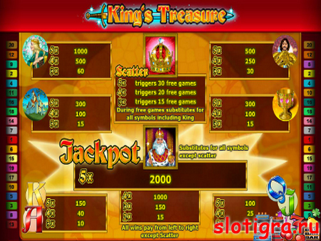 Игровой автомат King’s Treasure