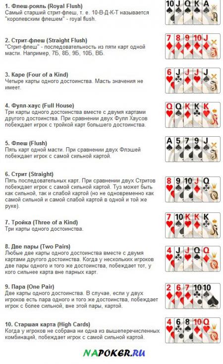покер комбинации карт фото