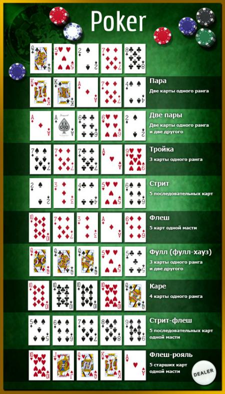 карты в покер онлайн